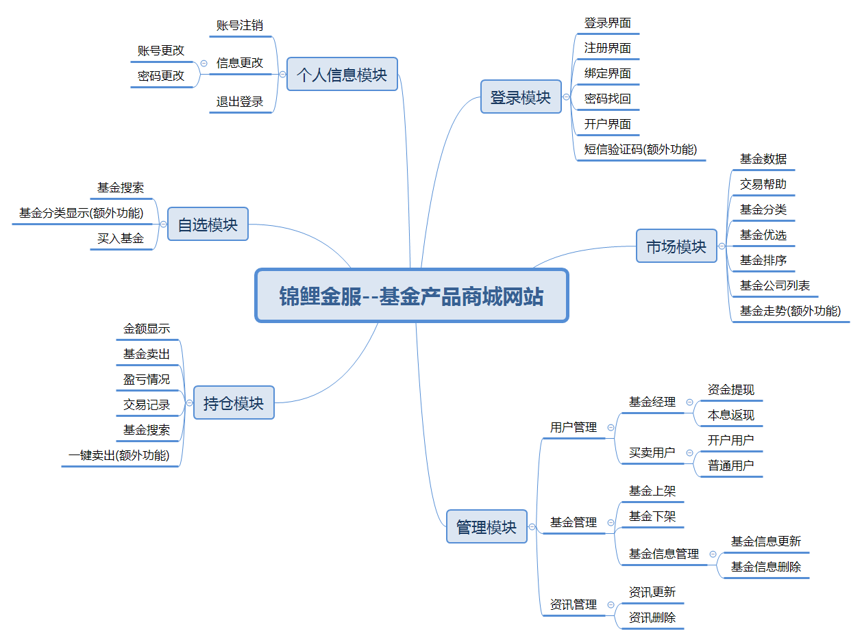 输入图片说明