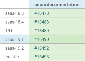 Pull request status dashboard