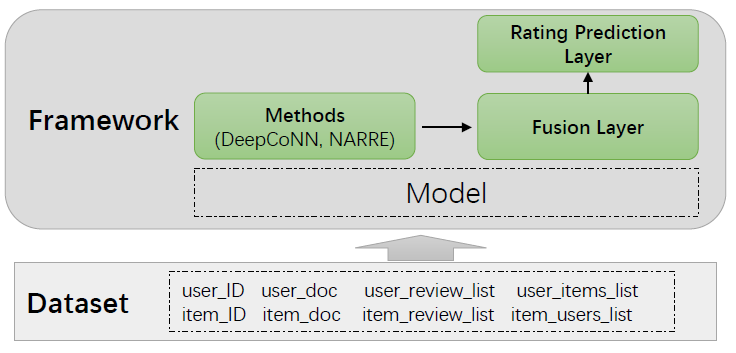 framework