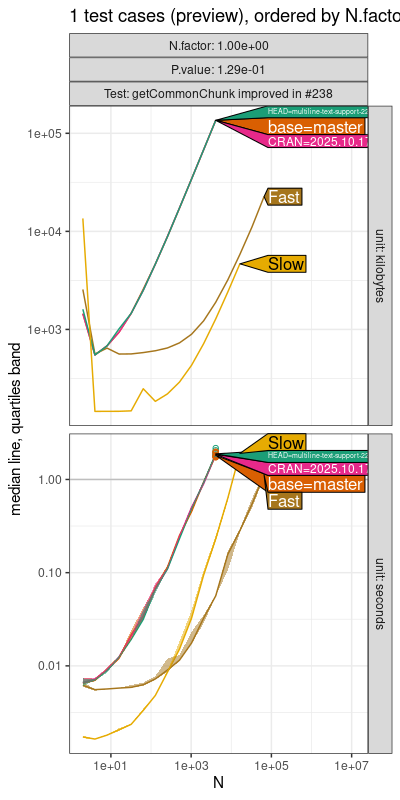 Comparison Plot