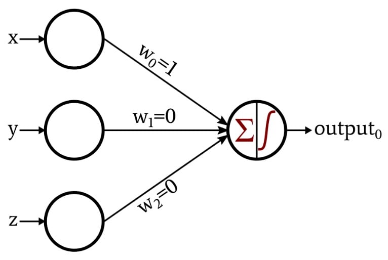 Perceptron