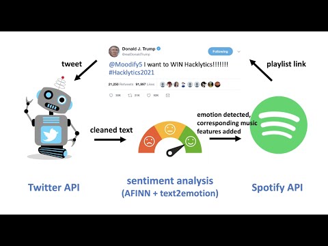 Click here to watch the demonstration video!