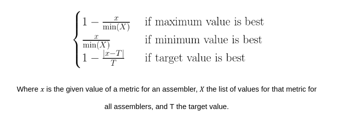 equation