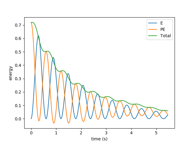 energy plot