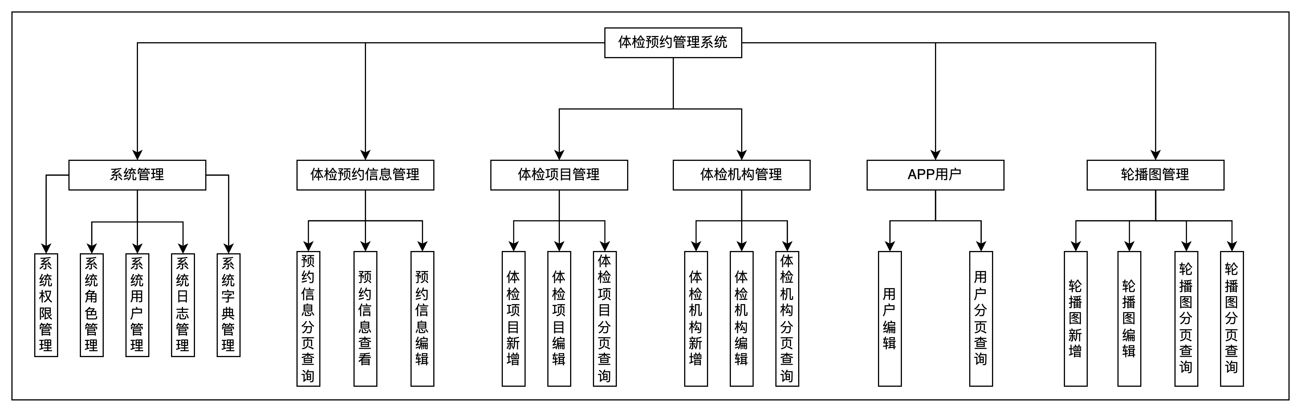 功能设计图