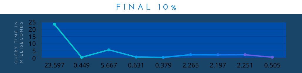 postgres-queries-final