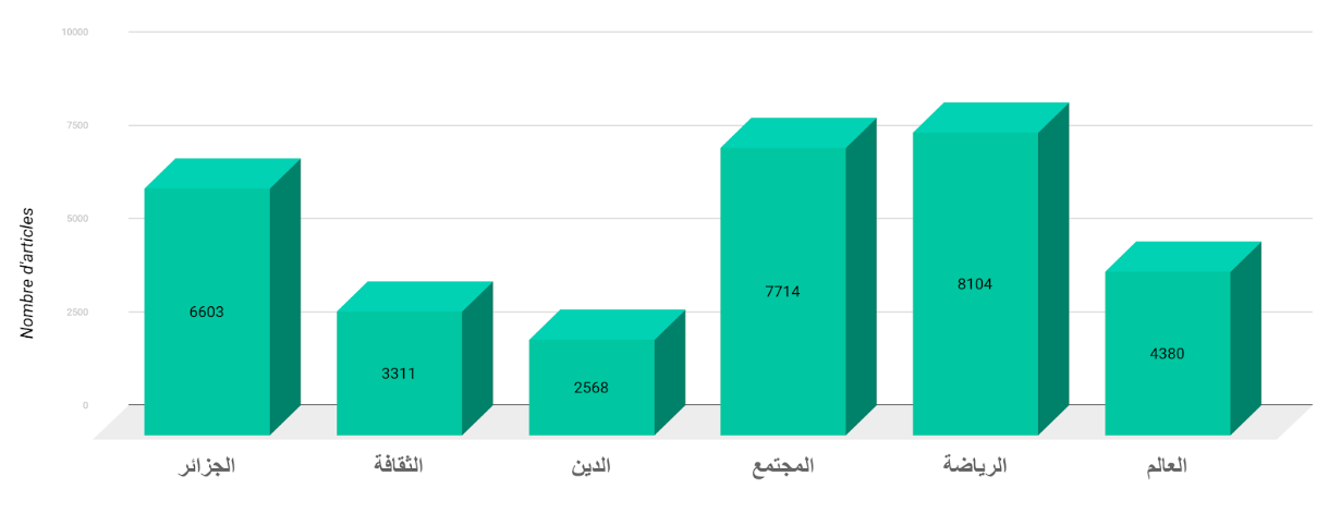 TALAA Categories