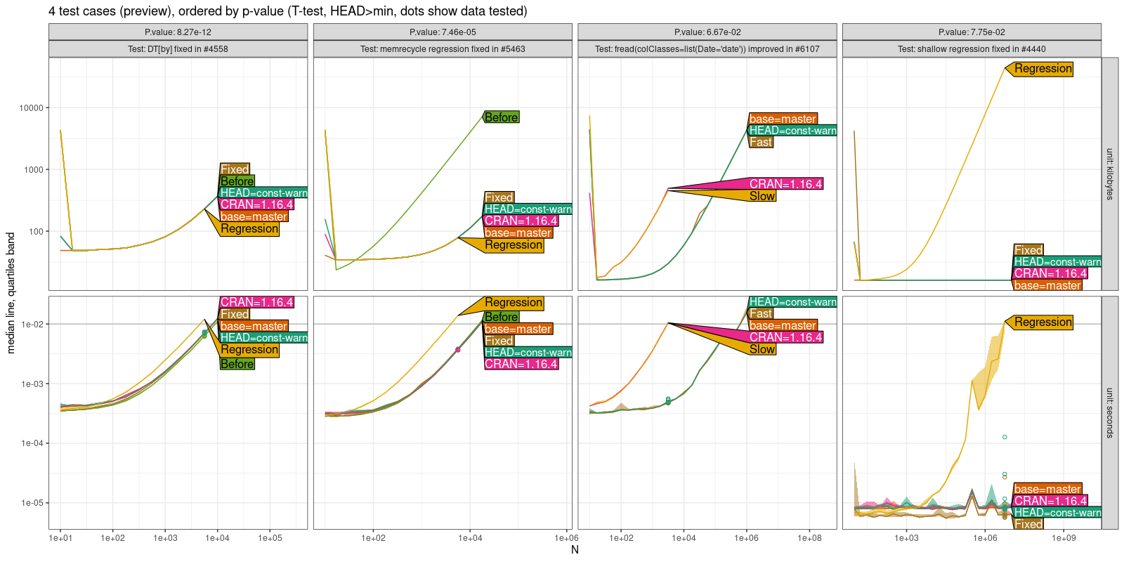 Comparison Plot