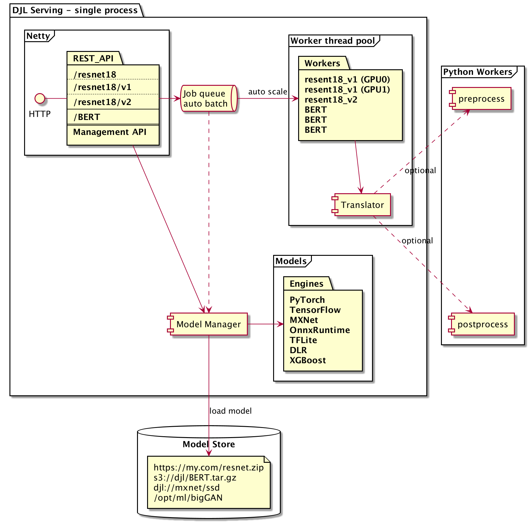 Architecture Diagram