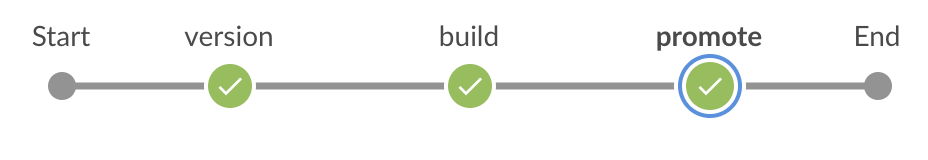 Gradle Plugin Pipeline