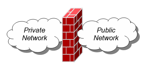 Firewall