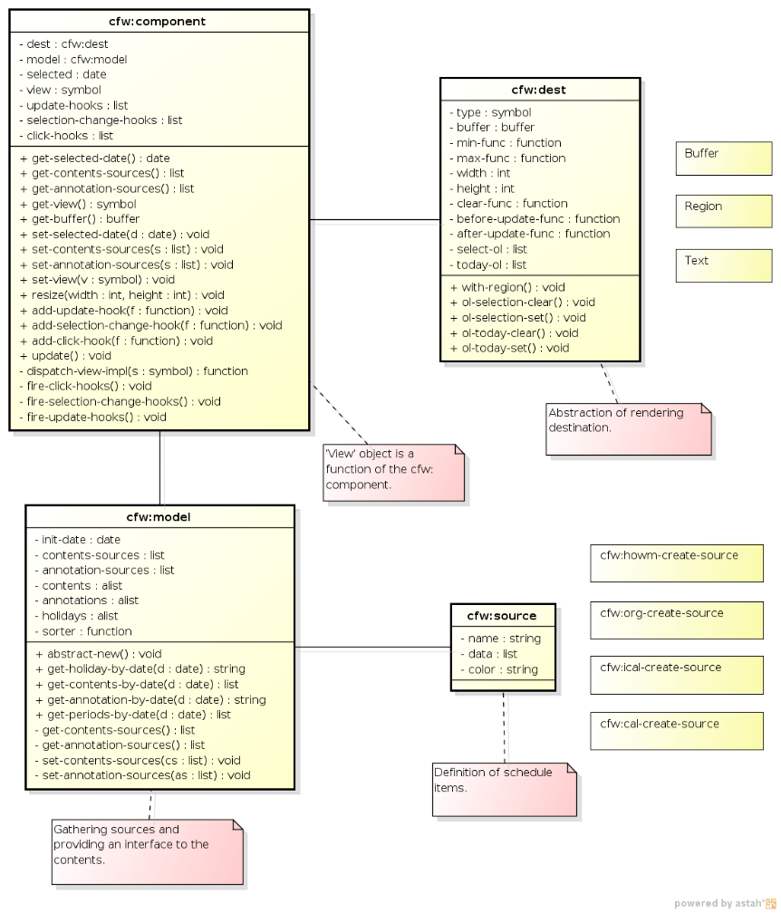 Overview for calfw objects