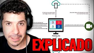 El hackeo más Salvaje sin código