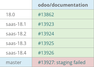Pull request status dashboard