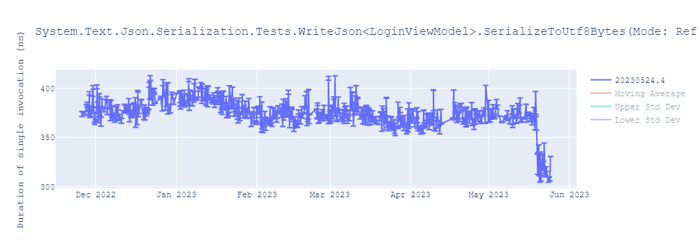 graph