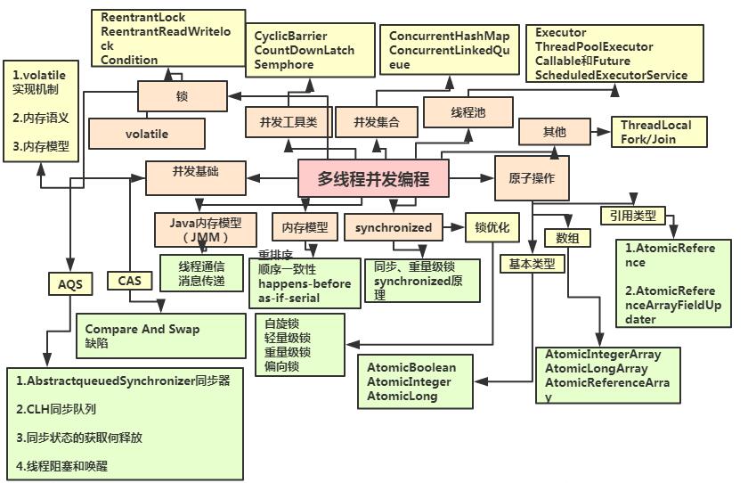 输入图片说明