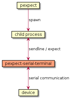 flow-chart