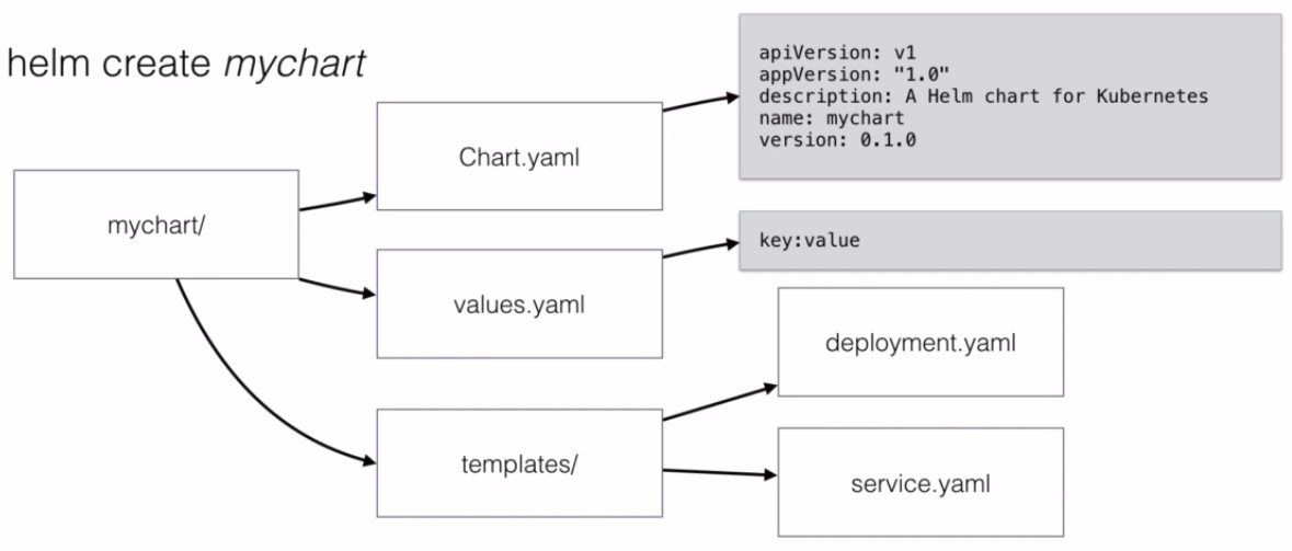 folder structure