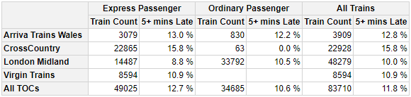 http://cbailiss.me.uk/pivottablerreadmeimgs/example6.png