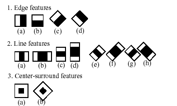 Haar-Features