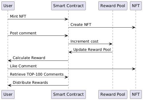 Sequence Diagram