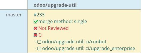 Pull request status dashboard