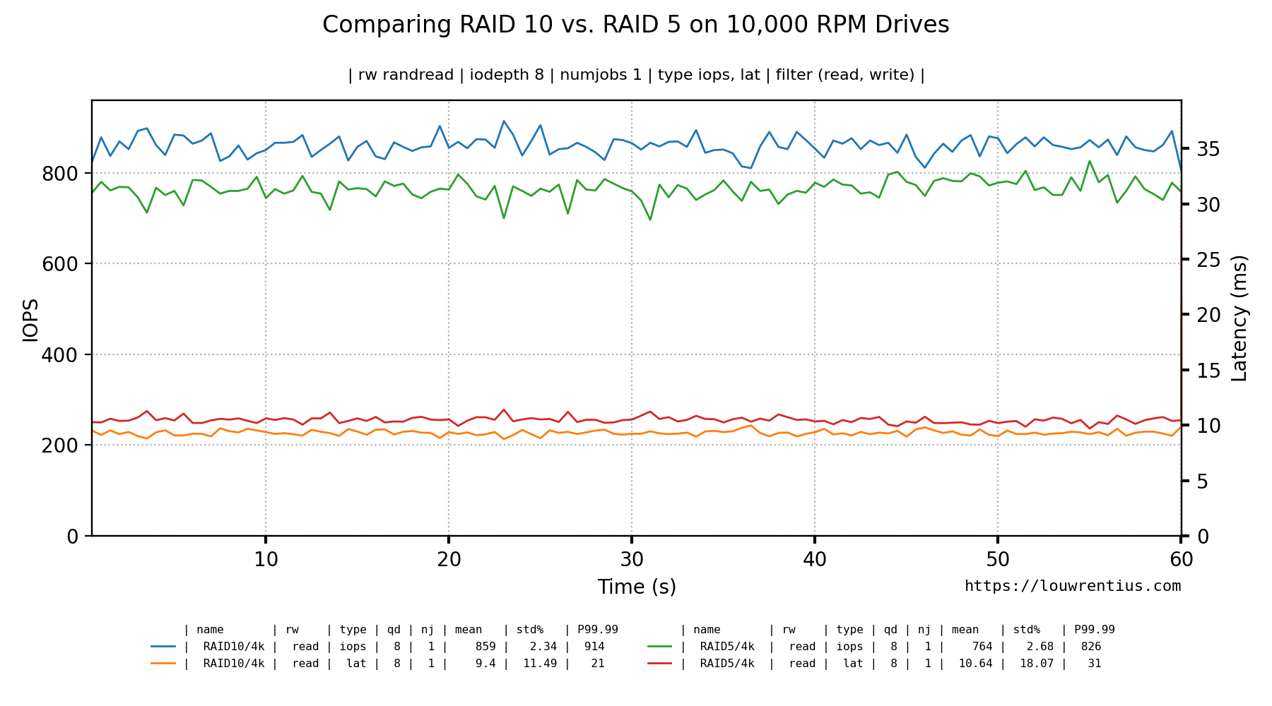 multipledataset