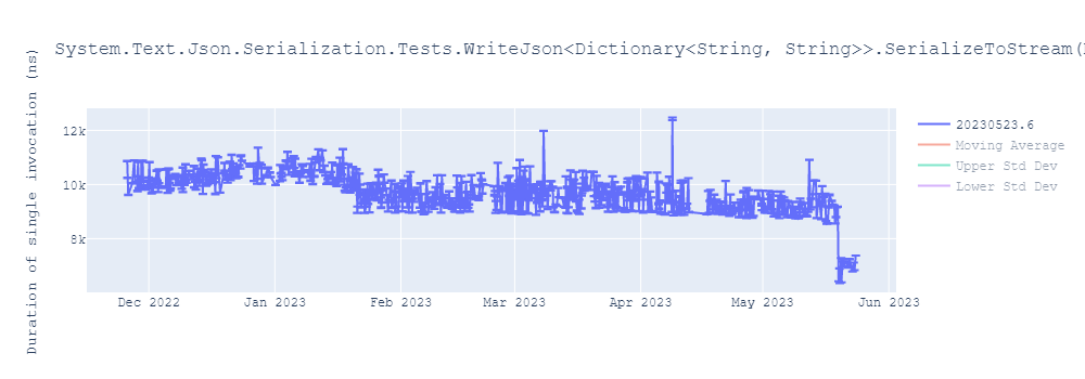 graph