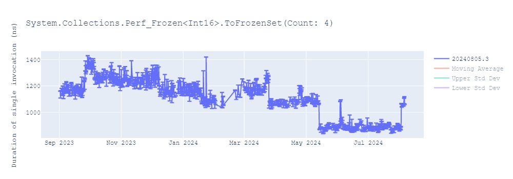 graph