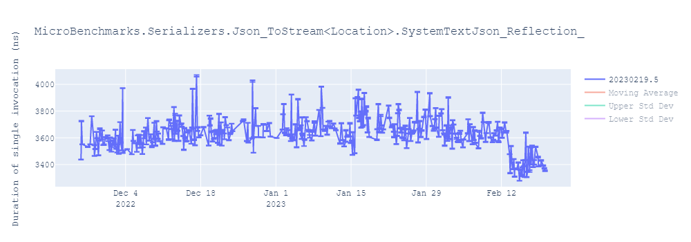 graph