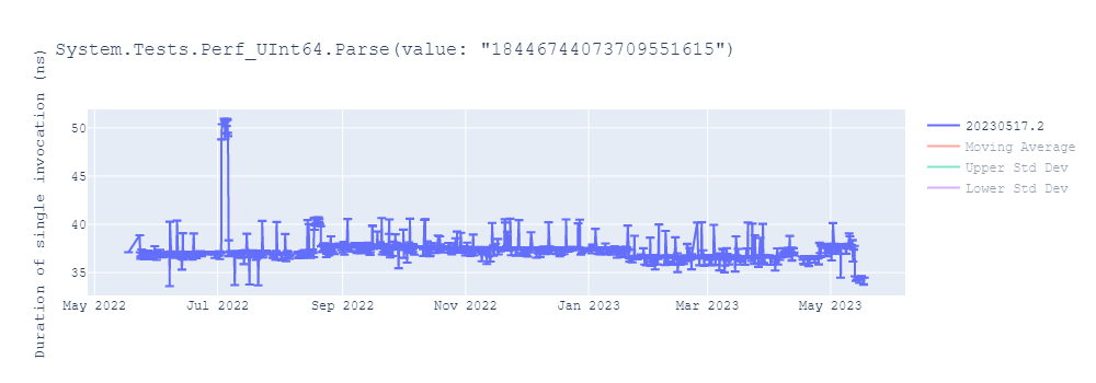 graph