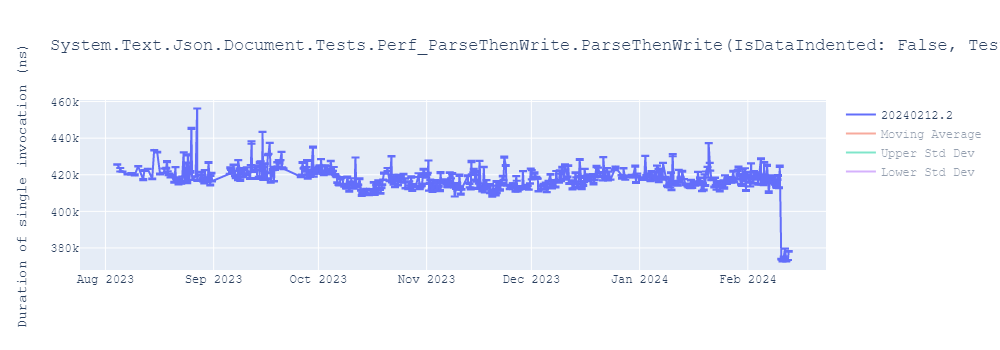 graph