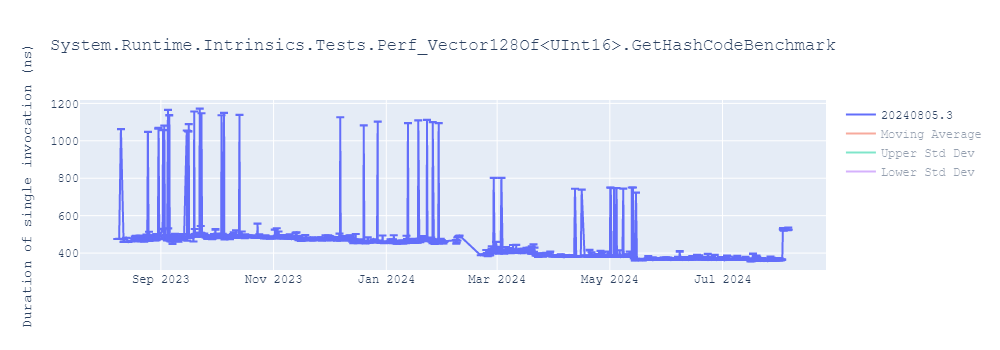 graph