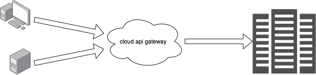 apigw_cloud