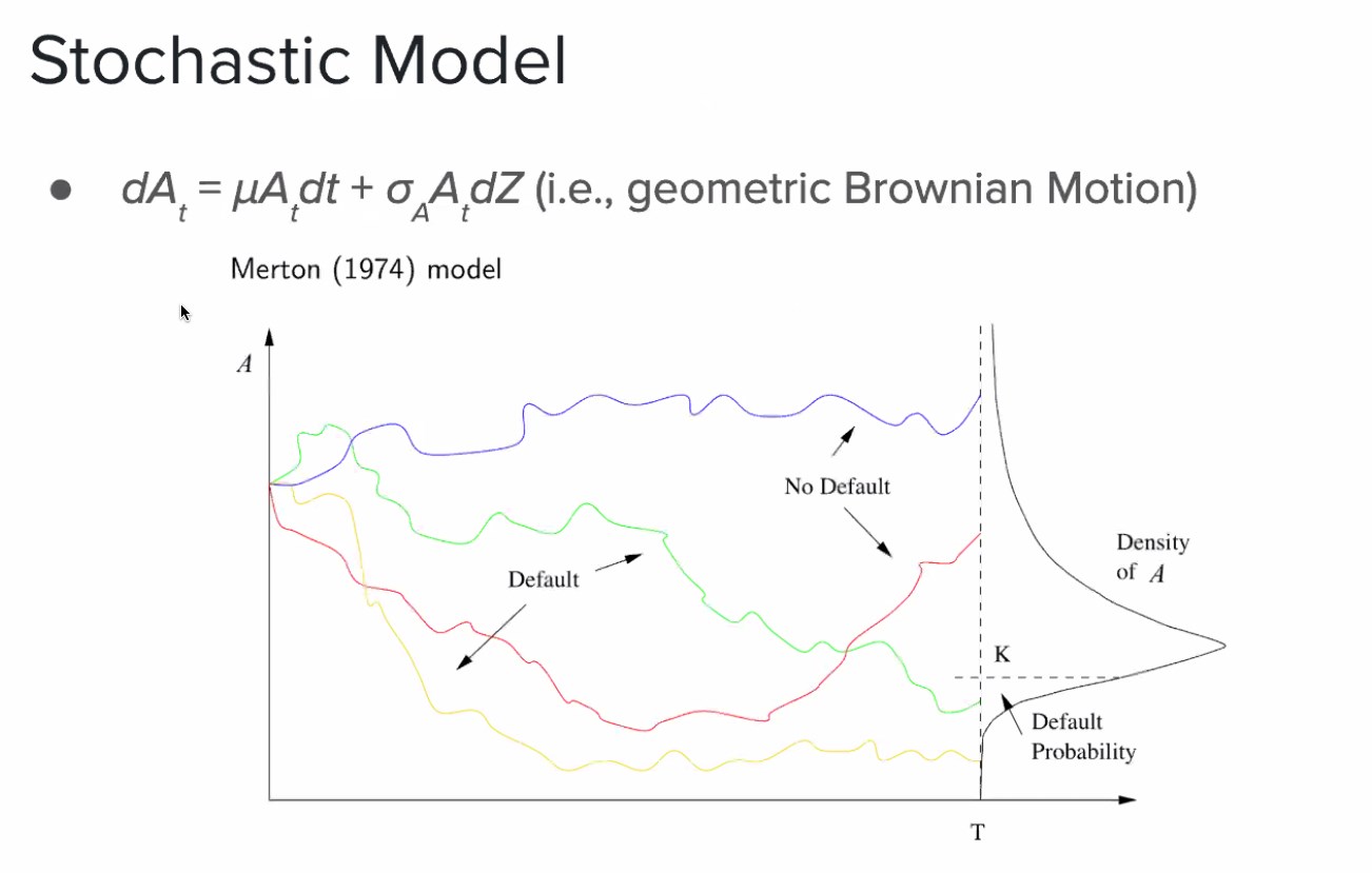 Stochastic Model