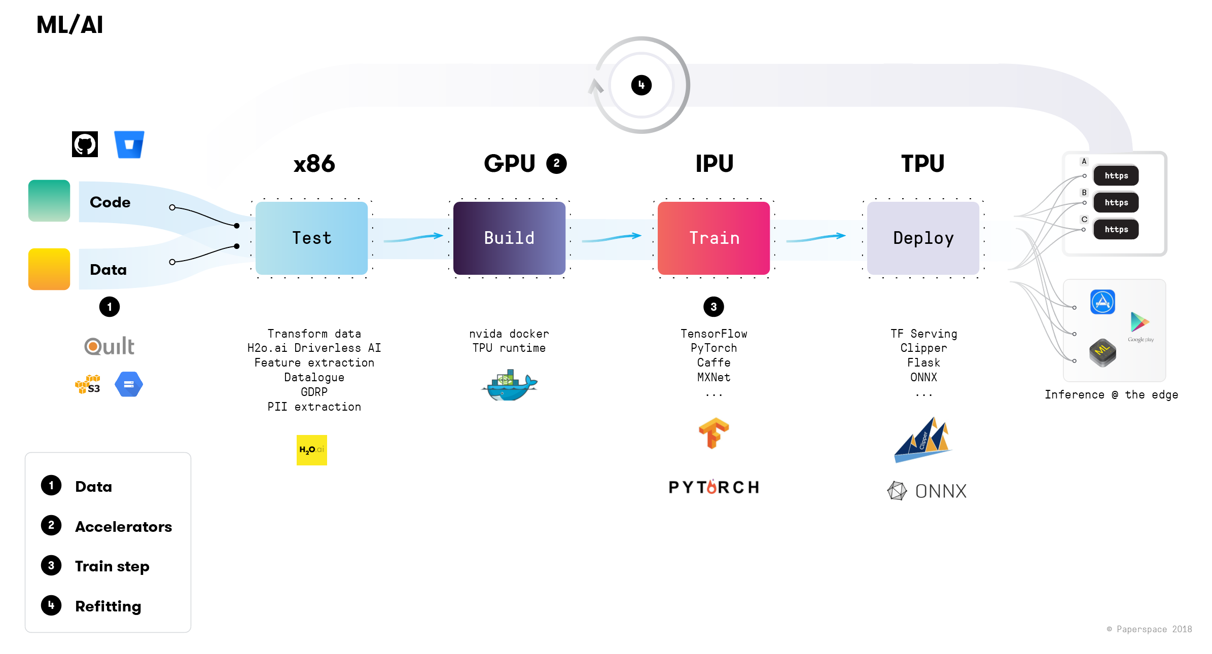 CI/CD Pipeline