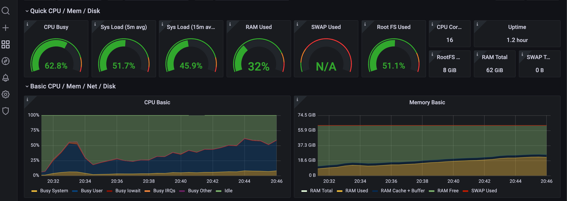 EMQX Grafana Dashboard