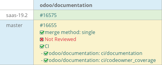 Pull request status dashboard
