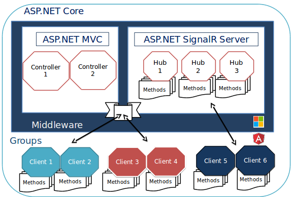 dotnet-core-api-14