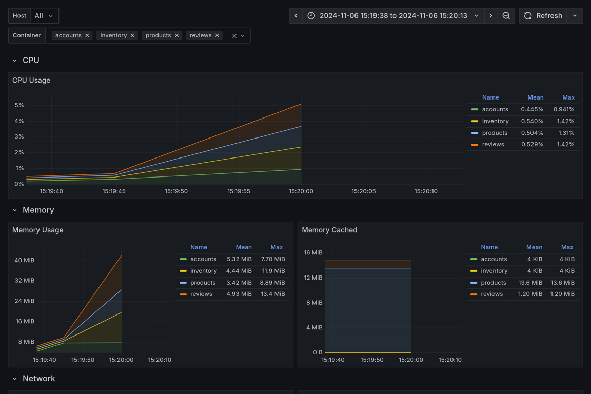 Subgraphs Overview