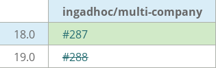 Pull request status dashboard