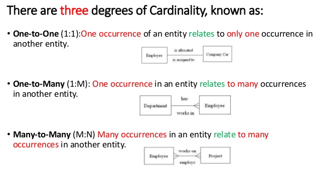 Cardinalidad