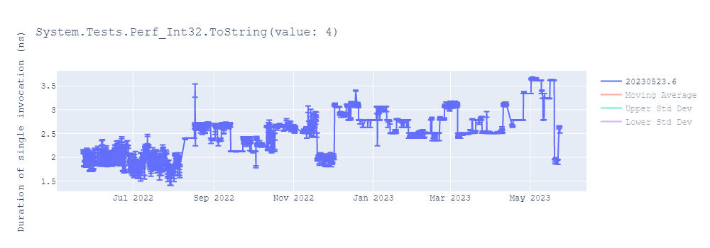 graph