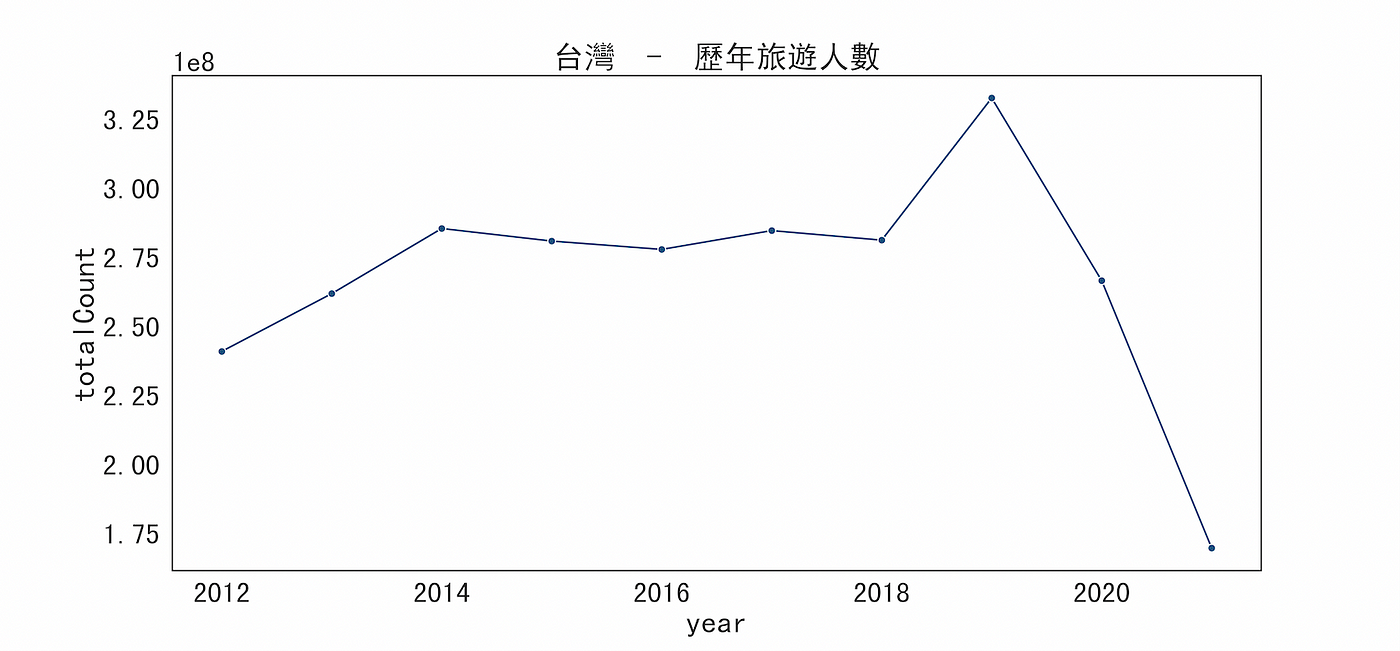 https://miro.medium.com/max/1400/1*sz1vXjSe1sfu5Qg14ebEDA.png