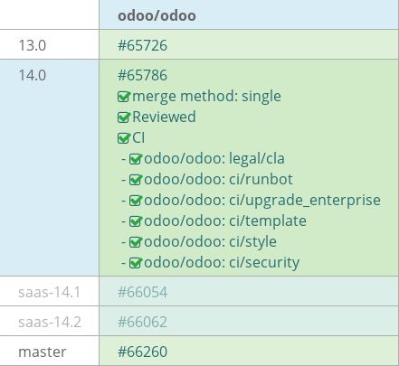 Pull request status dashboard