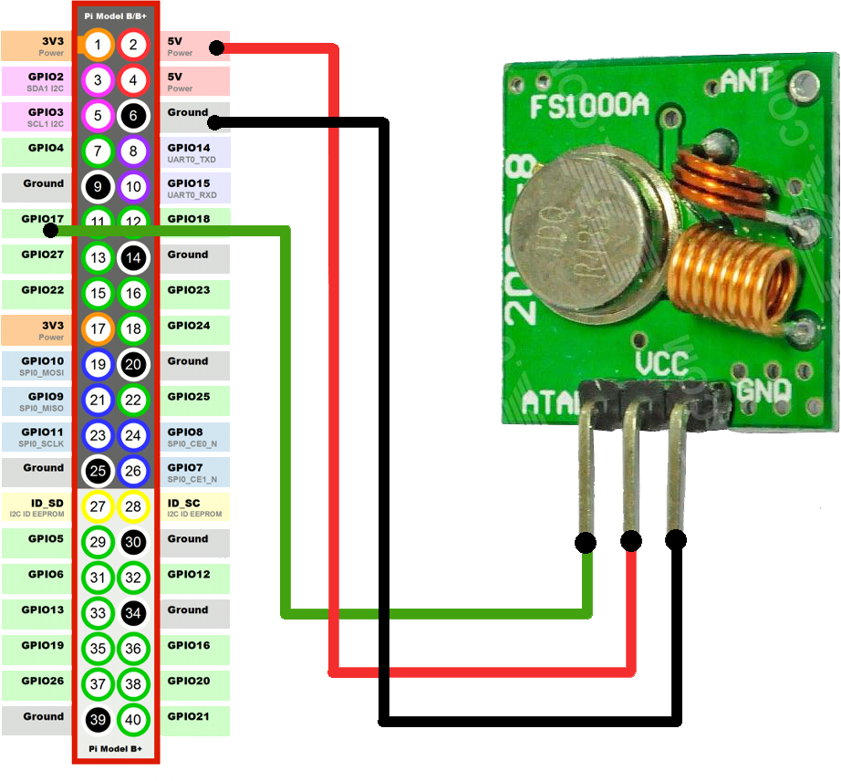 Example of a transmitter