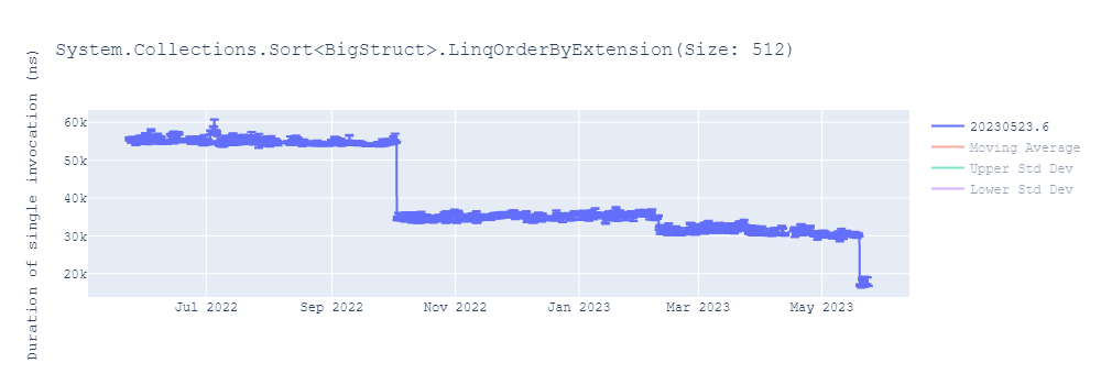 graph