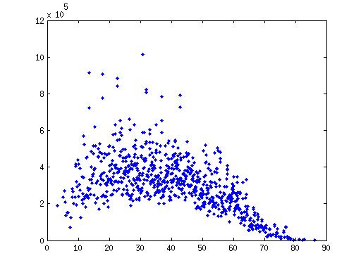 https://raw.github.com/jasonlarkin/disorder/master/matlab/gulp/lj_amor_4.0.7_units-lor.jpg