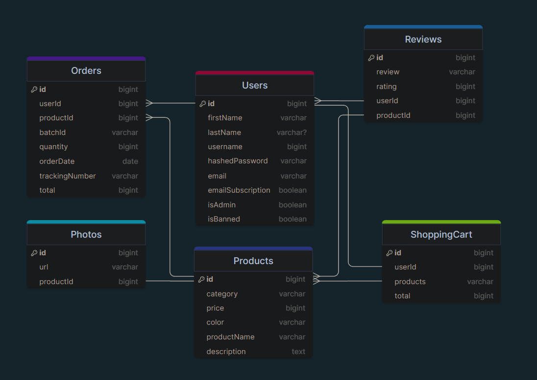 GitHub - itsmingyoo/poppy-and-pour · GitHub